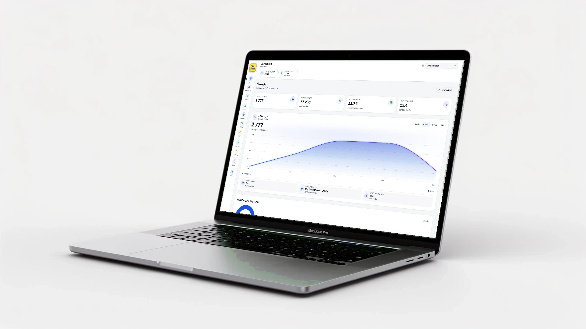 Företagsportal Dashboard — statistik och analys i realtid