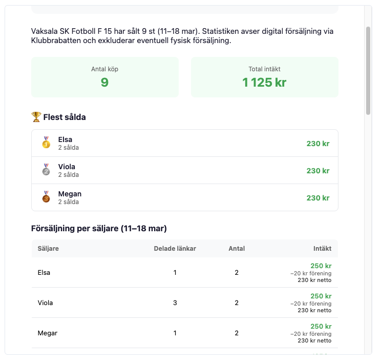 Följ upp automatiskt